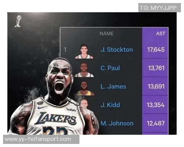 历史助攻榜单揭晓詹姆斯超越保罗现役四人入围威登上榜